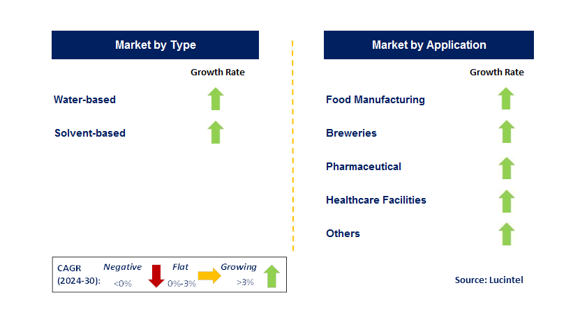 Hygienic Coating by Country